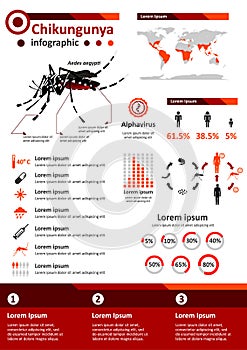 Infectious Disease Infographics - Chikungunya