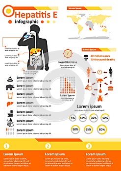 Infectious Disease Infographics - Hepatitis E photo