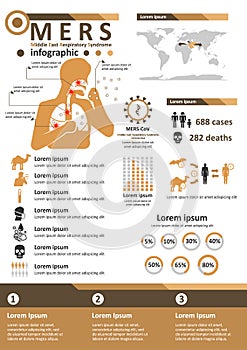 Infectious Disease Infographics - MERS
