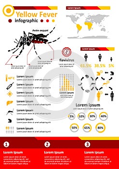 Infectious Disease Infographics - Yellow Fever photo