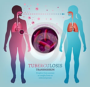 Infectious disease transmission. Isolated editable vector illustration