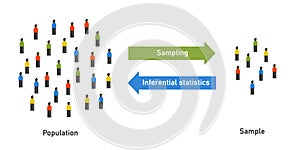 Inferential vs descriptive statistics summarize data make predictions based on your data