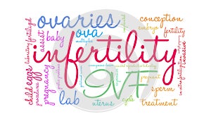 Infertility Animated Word Cloud