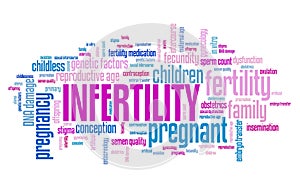 Infertility tag cloud