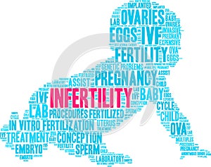 Infertility Word Cloud