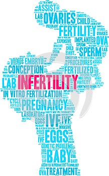 Infertility Word Cloud