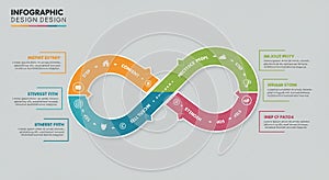 Infinite loop diagram featuring a continuous flow cycle in an interconnected loop.