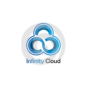 Infinity cloud identity