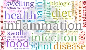 Inflammation Word Cloud