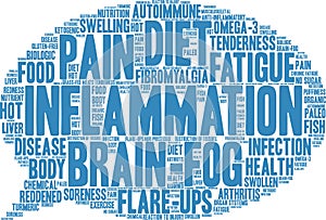 Inflammation Word Cloud