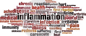 Inflammation word cloud