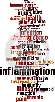 Inflammation word cloud