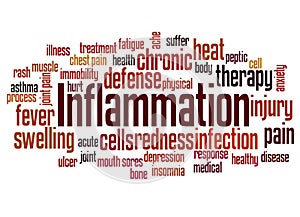 Inflammation  word cloud concept