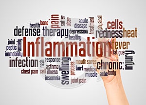 Inflammation  word cloud and hand with marker concept