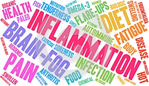 Inflammation Word Cloud