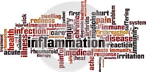 Inflammation word cloud