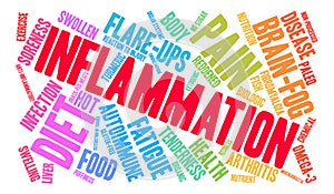 Inflammation Word Cloud photo