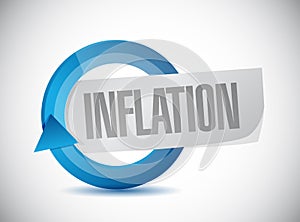 inflation cycle sign concept illustration