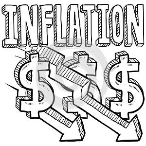 Inflation decreasing sketch