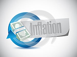 inflation money cycle sign concept