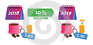 Inflation vector illustration. Economical finance price process explanation