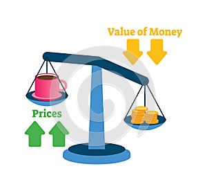 Inflation vector illustration. Goods prices, money value on scales example.