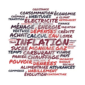 Inflation word cloud vector illustration in French language