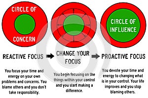 Influence and concern