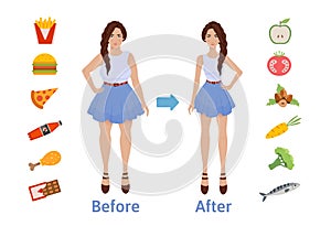The influence of diet on the weight of the person. Woman before and after diet and fitness. Weight loss concept. Fat and