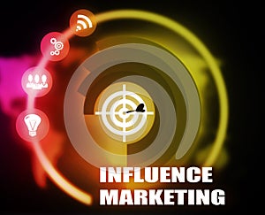 Influence Marketing concept plan graphic