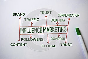 Influence Marketing text with keywords isolated on white board background. Chart or mechanism concept