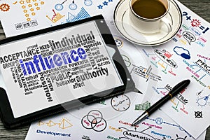 Influence word cloud