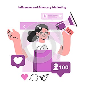 Influencer or advocacy marketing. Social media or e-commerece digital