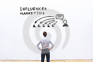 Influencer marketing concept