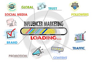 Influencer marketing Concept. Chart with keywords and icons