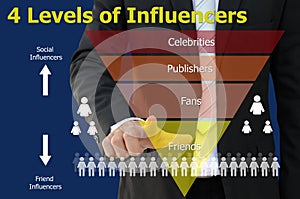 Influencers Marketing Chart of Business Concept