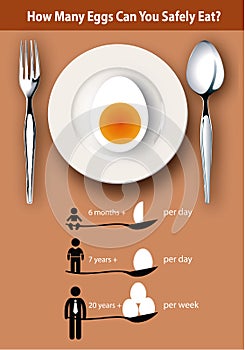 Info-graphic How many eggs can you safely eat ?