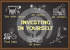 Info graphics on chalkboard about investing in yourself.