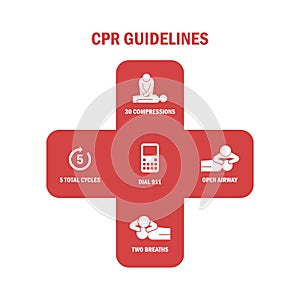 Infographic of 5 Step CPR Guidelines , Emergency First Aid Procedure Healthcare and Medical, One Part of the Important Process
