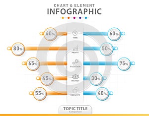 Infographic 5 Steps Modern Chart element diagram with Comparison graph.