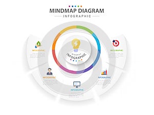 Infographic 5 Steps Modern Mindmap diagram with circles and topic titles