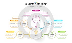 Infographic 5 Steps Modern Mindmap diagram with topics.