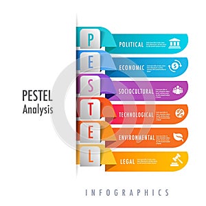 Infographic for 6 stages of PESTEL analysis template