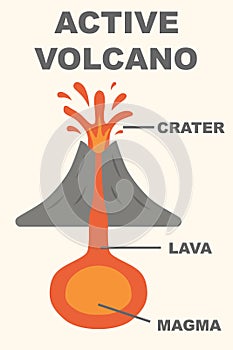 Infographic about active volcanoes for teaching materials in geography and natural science