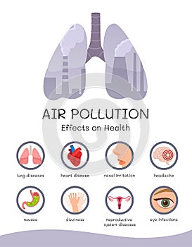 Infographic air pollution.
