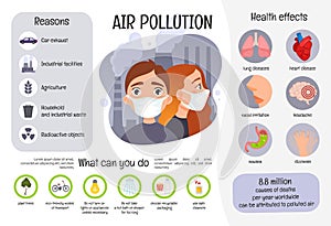 Infographic air pollution.