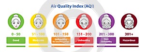 Infographic of Air Quality Index chart vector isolated on white background.