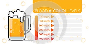 Infographic of approximate blood alcohol percentage level chart for estimation and copy space for influenced predictable.