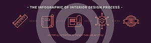 Infographic banner of interior design process. Concept interior design in line icon style.