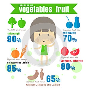 Infographic benefit Vegetable fruit Health and Wellness . concept vector illustration on white background